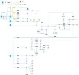 從三個方面總結(jié) 一款O2O共享產(chǎn)品的復(fù)盤